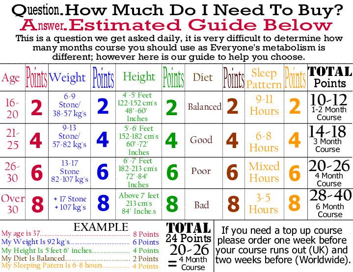 estermated_grow_tall_ guide.